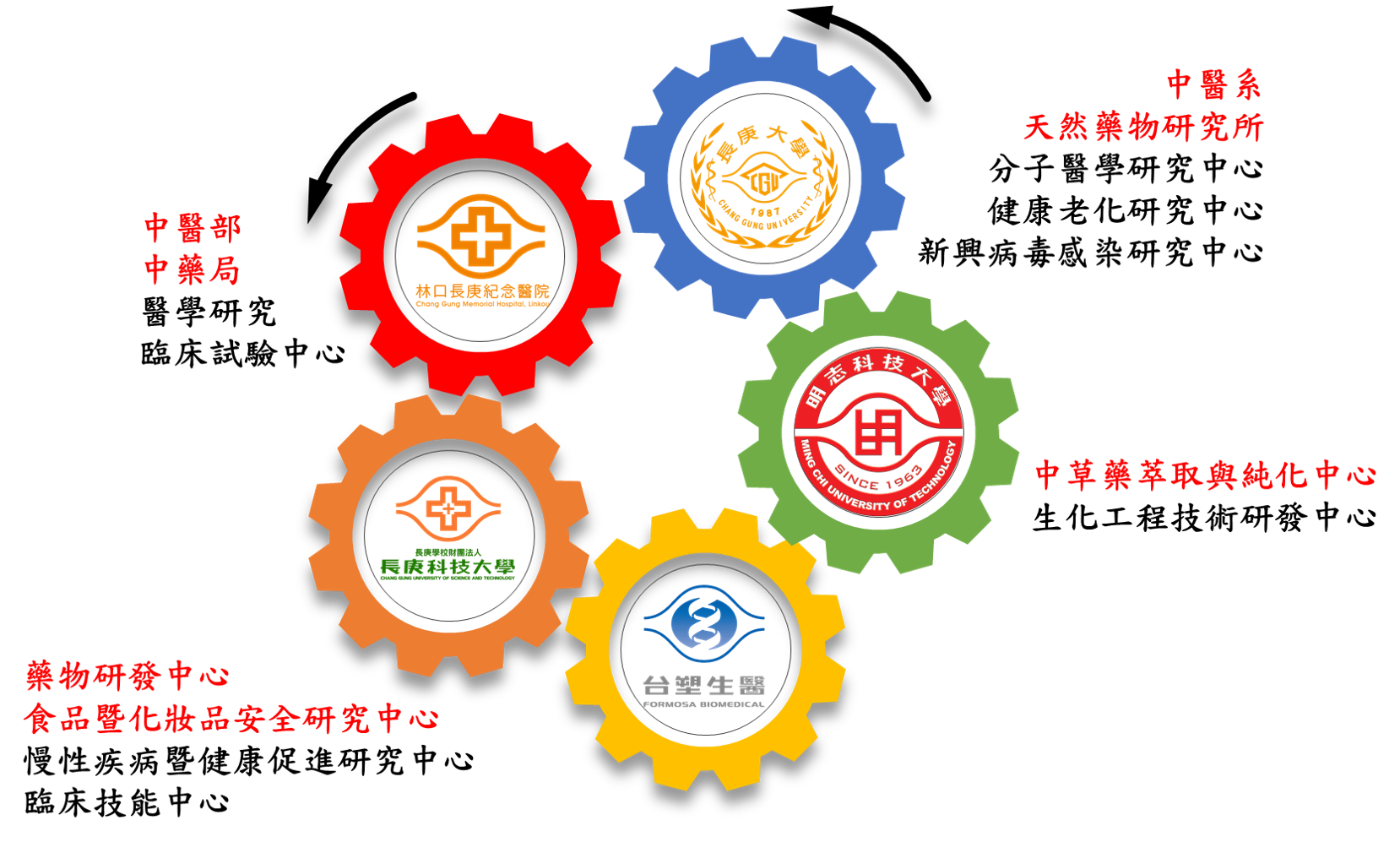 中心與體系合作對象