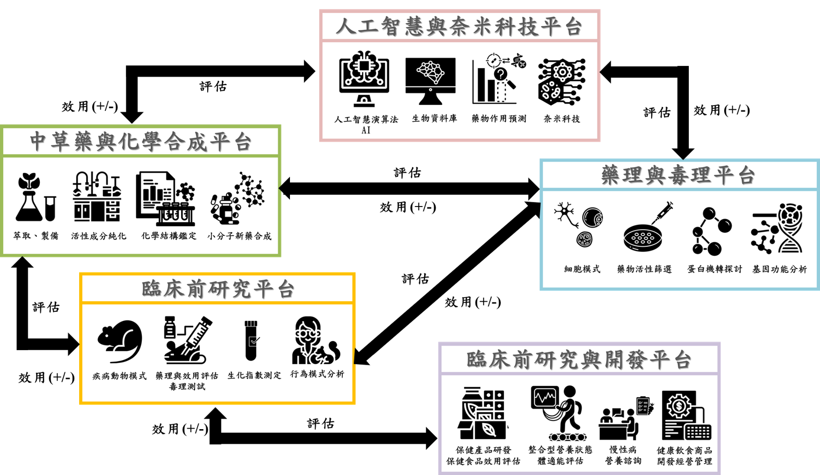 中心核心技術與特色，如上述說明